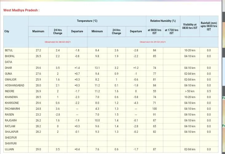 mp weather2