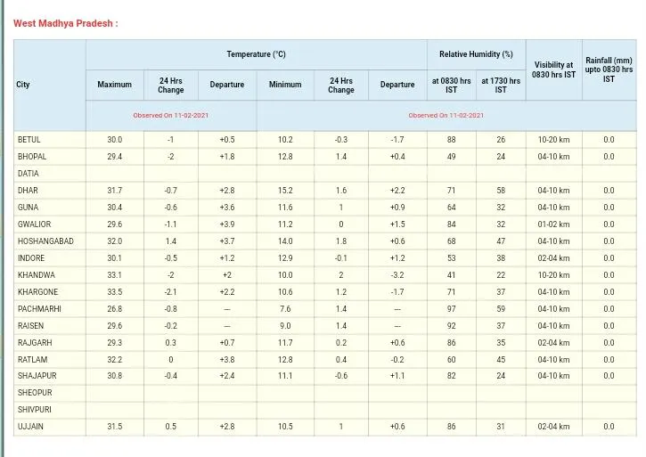 MP Weather 2