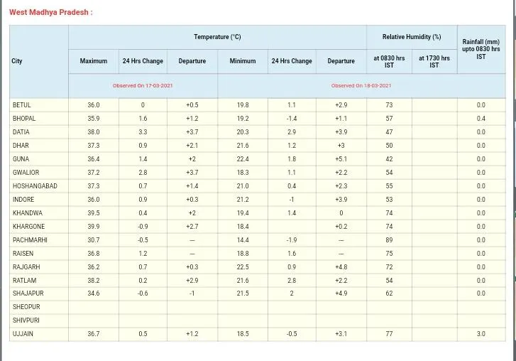 MP Weather