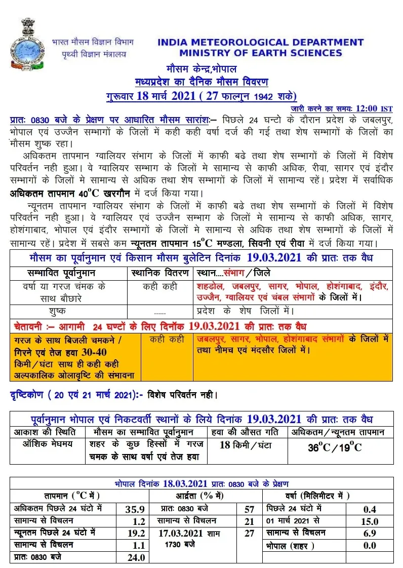 MP Weather