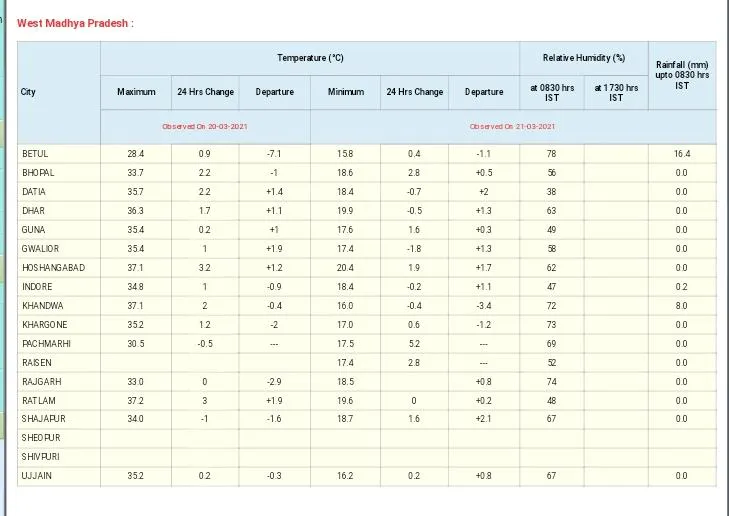 weather1