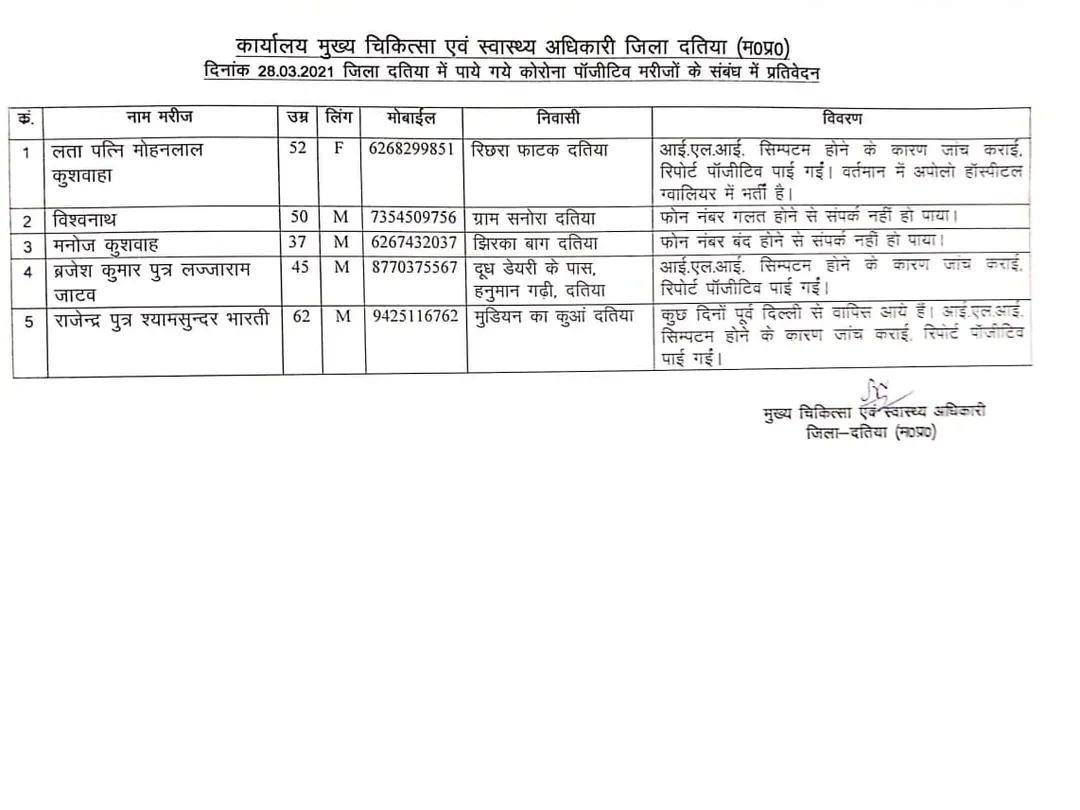 कांग्रेस