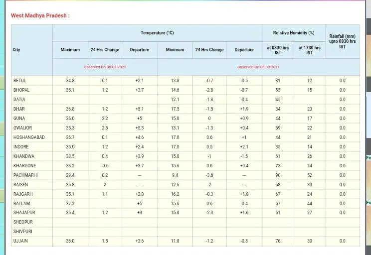 weather2