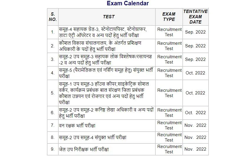 MPPEB RECRUITMENT 2022