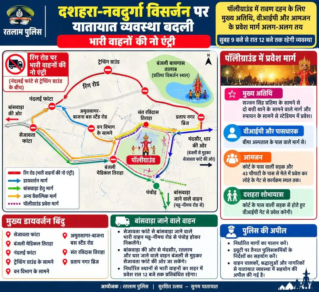 Ratlam