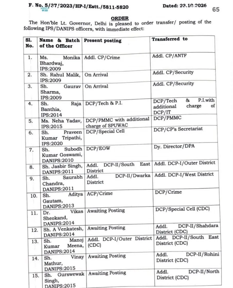 दिल्ली पुलिस में बड़ा फेरबदल, 25 IPS और DANIPS अधिकारियों के तबादले, क्राइम ब्रांच से लेकर सुरक्षा विभाग तक बदली जिम्मेदारियां