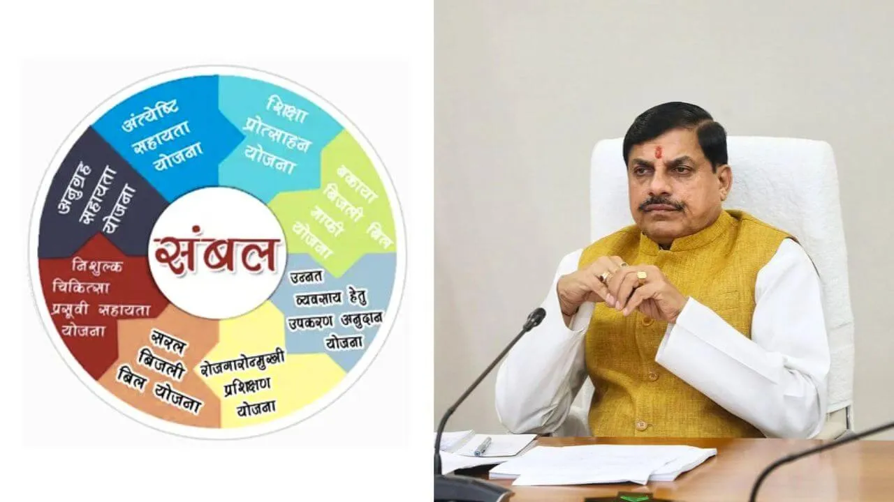 CM Mohan Yadav Sambal Yojana